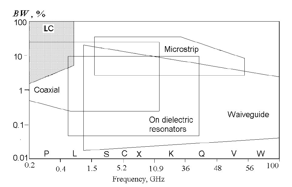 FiltersFig2