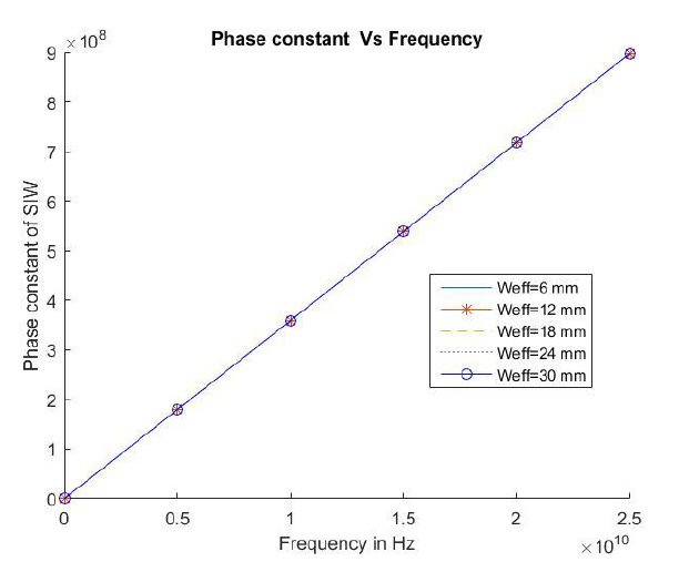 Fig 9