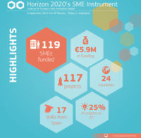 Horizon 2020 SMEs