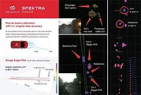 Spektra