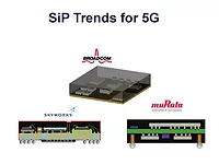 SiP Trends