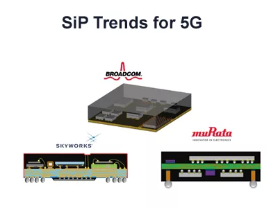 SiP Trends