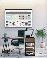 The Latest Satellite Technology and Test Essentials Poster
