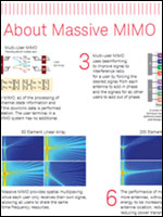 Enhance your Office Walls with Massive MIMO Reference Poster