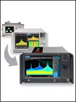 The Real “Total Cost of Ownership” of Your Test Equipment