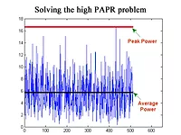 spectralDSP