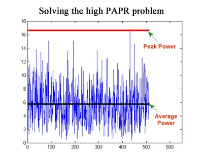 spectralDSP