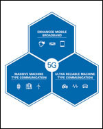 Decoding 5G New Radio: The Latest on 3GPP and ITU Standards
