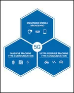 Decoding 5G New Radio: The Latest on 3GPP and ITU Standards
