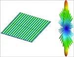 5G Antenna Design for 5G Communications
