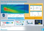 Over-the-Air (OTA) Testing Fundamentals Poster