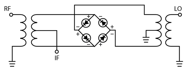 Mixer Spur Chart